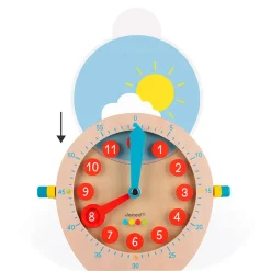 Aprender La Hora Con Essentiel