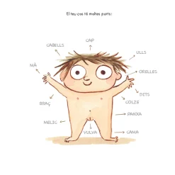 El Teu Cos Es Teu